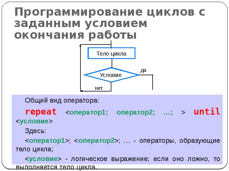 Какой цикл принято изображать следующей схемой цикл с заданным условием окончания работы