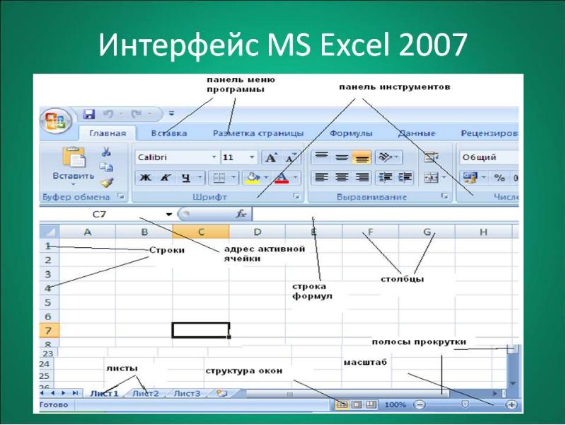 На рисунке приведен фрагмент интерфейса среды табличного процессора excel и документа в этой среде