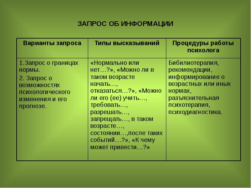 как открыть скрытых друзей в вк. запрос в психологии. конструктивный запрос в психологии это. психологический запрос. вам доступно.