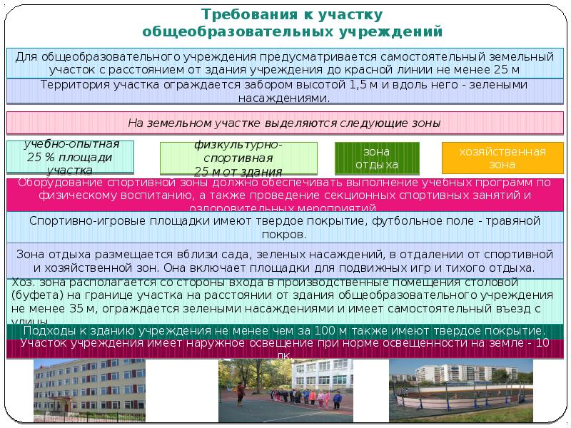 Гигиенические требования к размещению больниц в плане населенного пункта