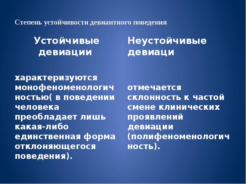 Устойчивое поведение. Групповые девиации. Устойчивые девиации. Устойчивые виды девиантного поведения. Поведенческие девиации.