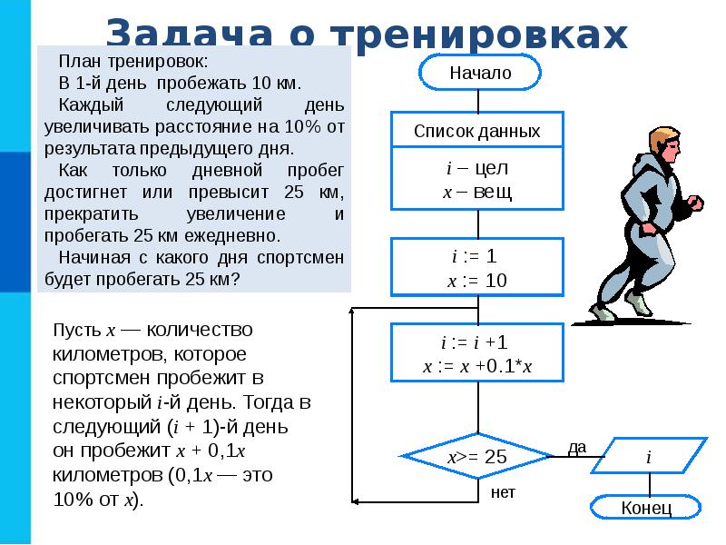 Основные алгоритмические конструкции презентация