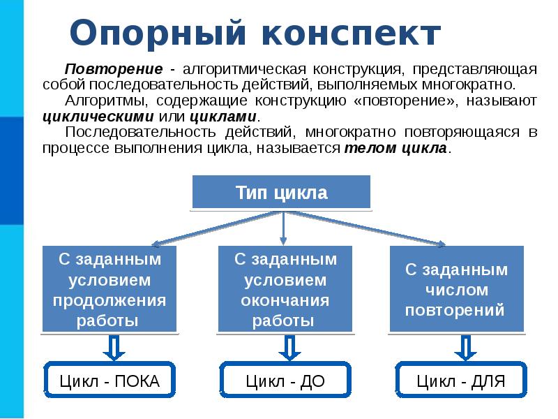 Основные алгоритмические конструкции 8 класс босова презентация