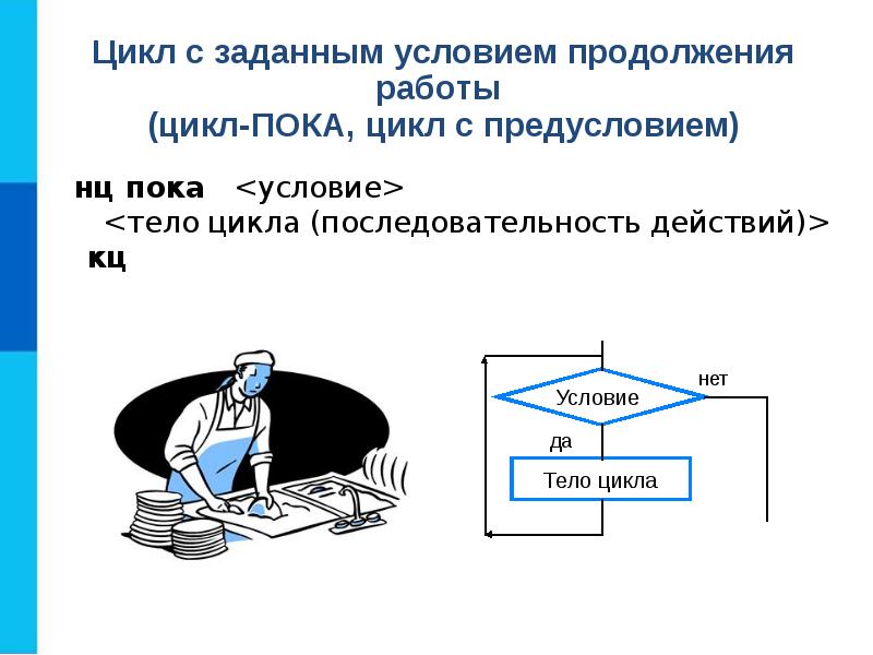 Основные алгоритмические конструкции 8 класс босова презентация