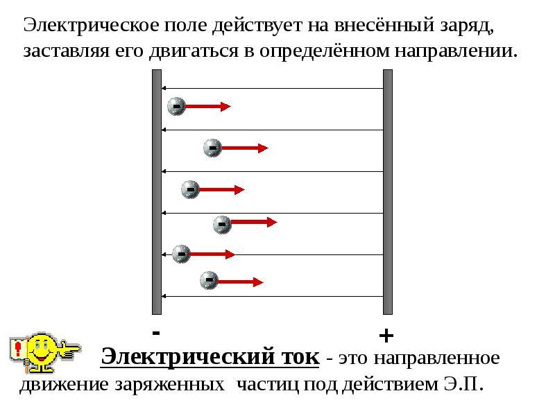 На рисунке стрелками показано движение зарядов в электрическом поле