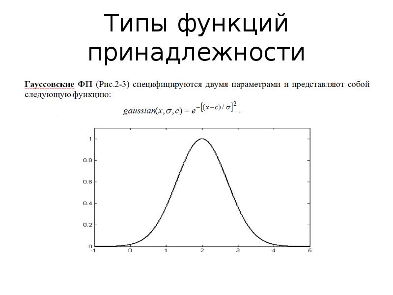 Функция принадлежности. Типы функций. Ййфйцуккеенори типи функция.