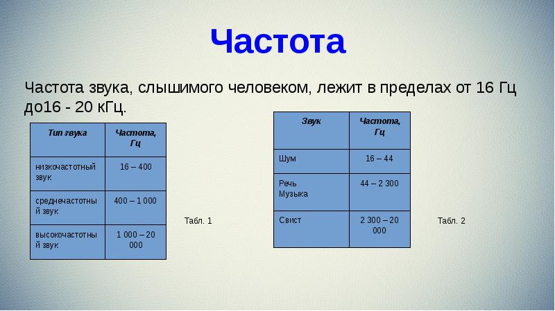 Частота c. Частоты слышимые человеком. Частота звука. Слышимая частота звука для человека. Самая низкая частота звука слышимого человеком.