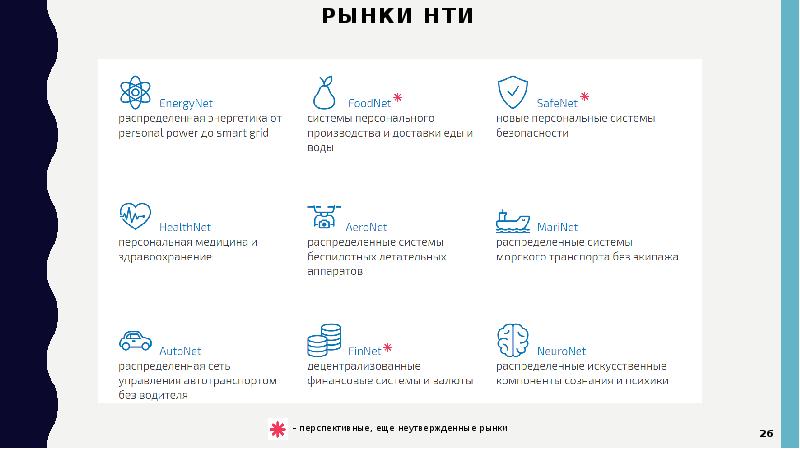 Рынки нти презентация