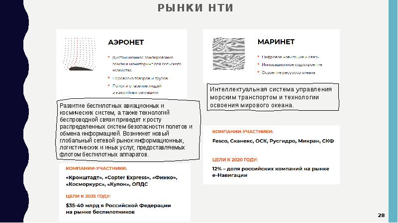 Рынки нти презентация