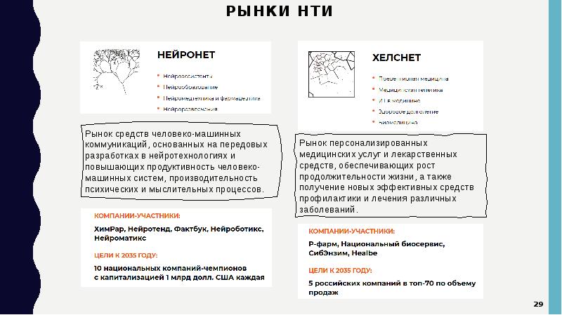 Рынки нти презентация