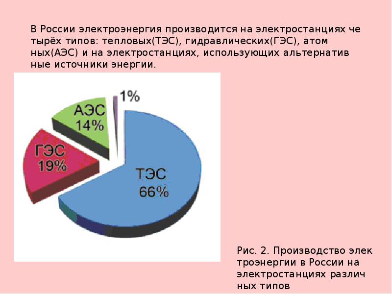 Электроэнергетика в россии презентация