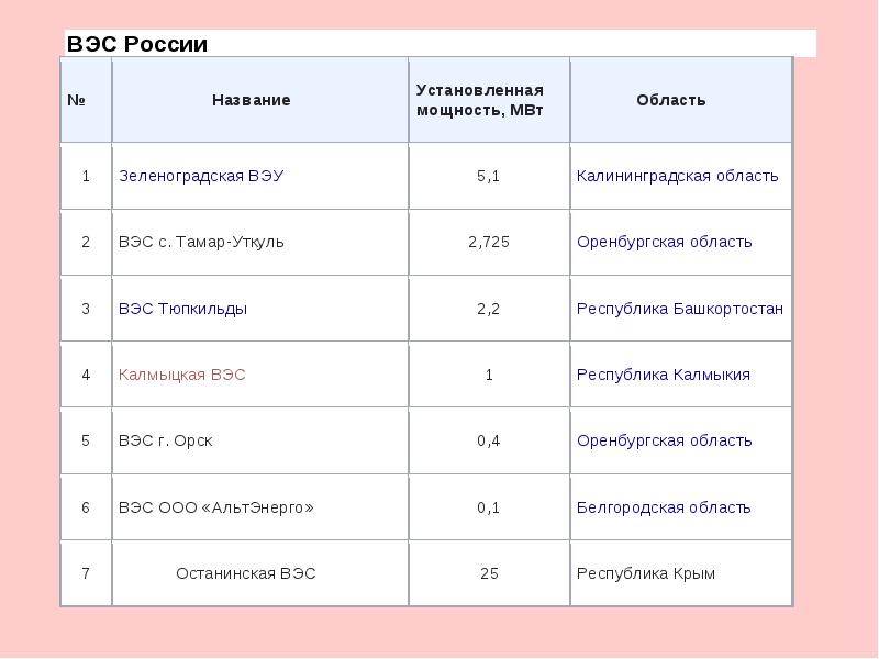 Вэс россии карта