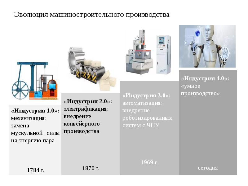 Электрификация и автоматизация сельского хозяйства презентация