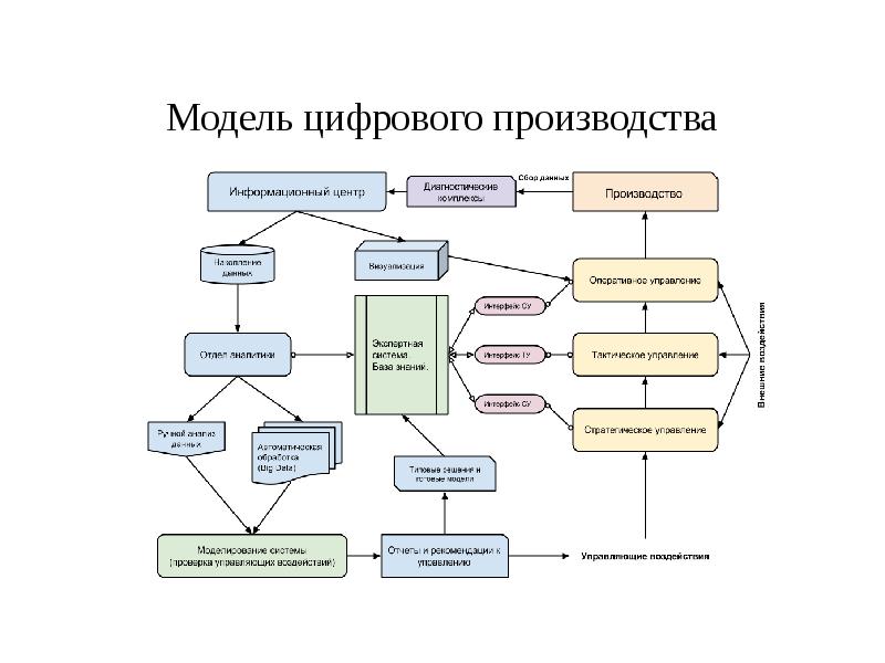 Бизнес план для машиностроения