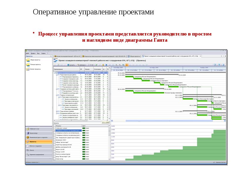 Управление проектами в машиностроении