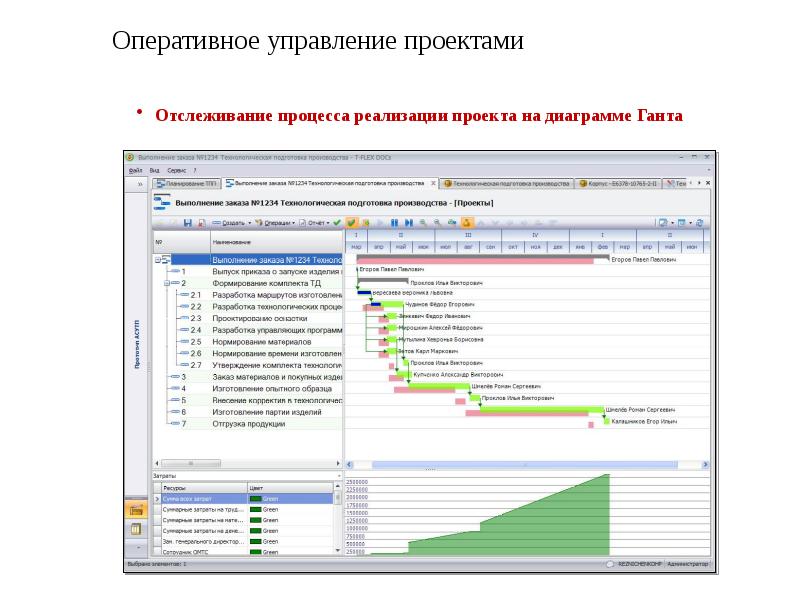 Мониторинг проекта связан с процессами