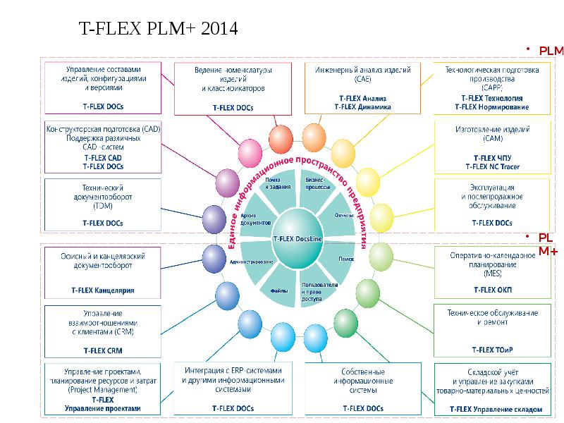 Системы plm презентация