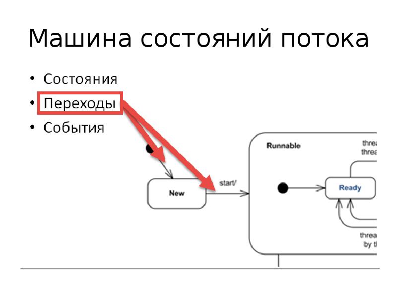 Машина состояний. Состояние машина состояний. Машина конечных состояний. Модель состояний автомобиля.