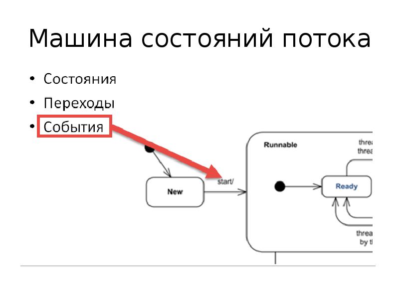 Машина состояний. Схема состояний потоков. Состояния потока многопоточность. Конечное состояние потока.