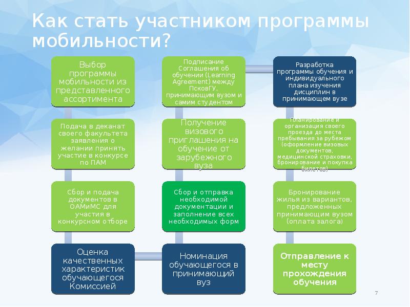 Как стать участником программ. Как стать участником программ