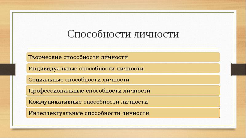 Личностные возможности. Способности личности. Социальные способности личности. Способности личности в психологии. Способности личности примеры.