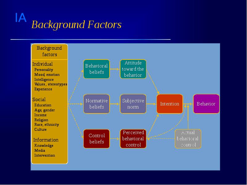 Background Factors