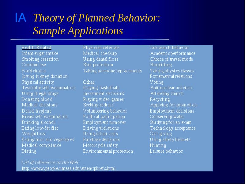 Theory of Planned Behavior:  Sample Applications