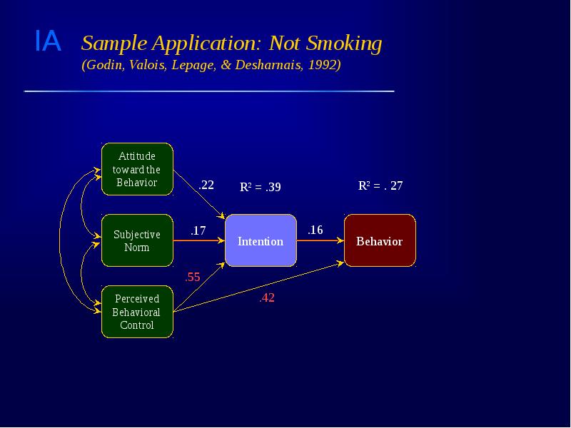 Sample Application: Not Smoking (Godin, Valois, Lepage, & Desharnais, 1992)