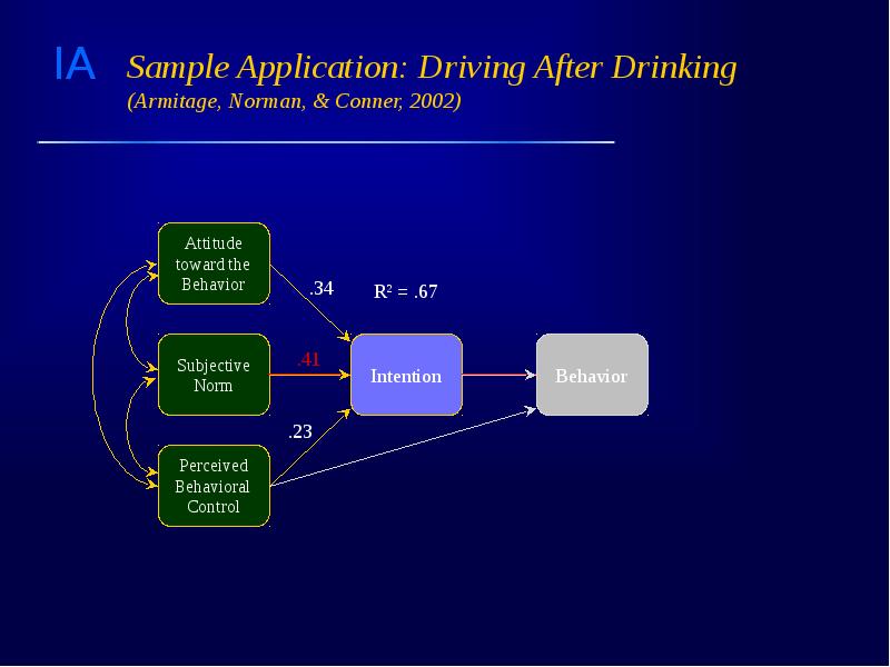 Sample Application: Driving After Drinking (Armitage, Norman, & Conner, 2002)