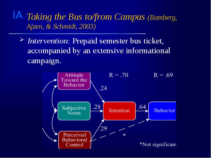 Taking the Bus to/from Campus (Bamberg, Ajzen, & Schmidt, 2003) Intervention: