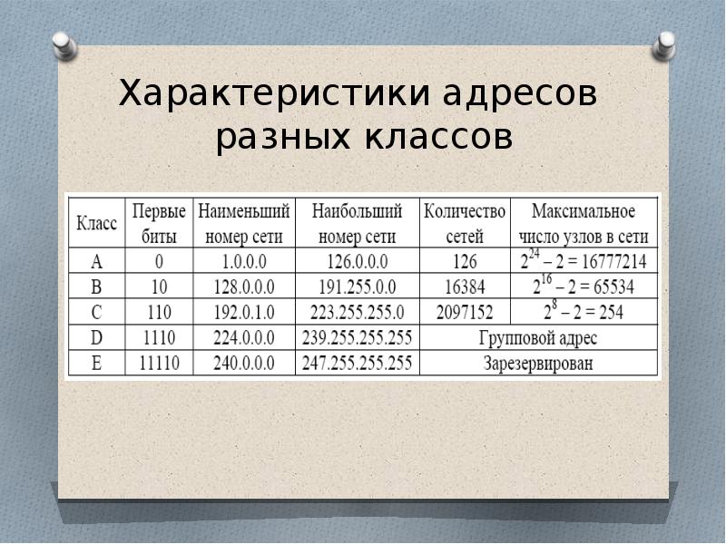 Презентация адресация в электронных таблицах