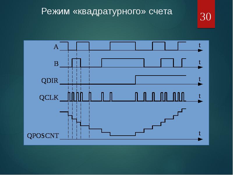 Режим счетов