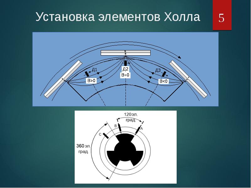 Элемент установка