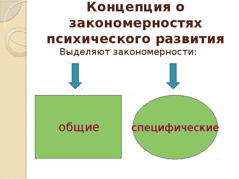 Какой пункт отсутствует в схеме обследования ребенка с отклонениями в развитии у л с выготского