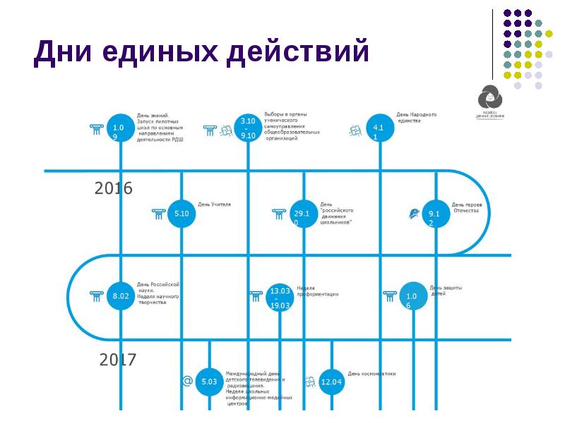 Проект дни единых действий