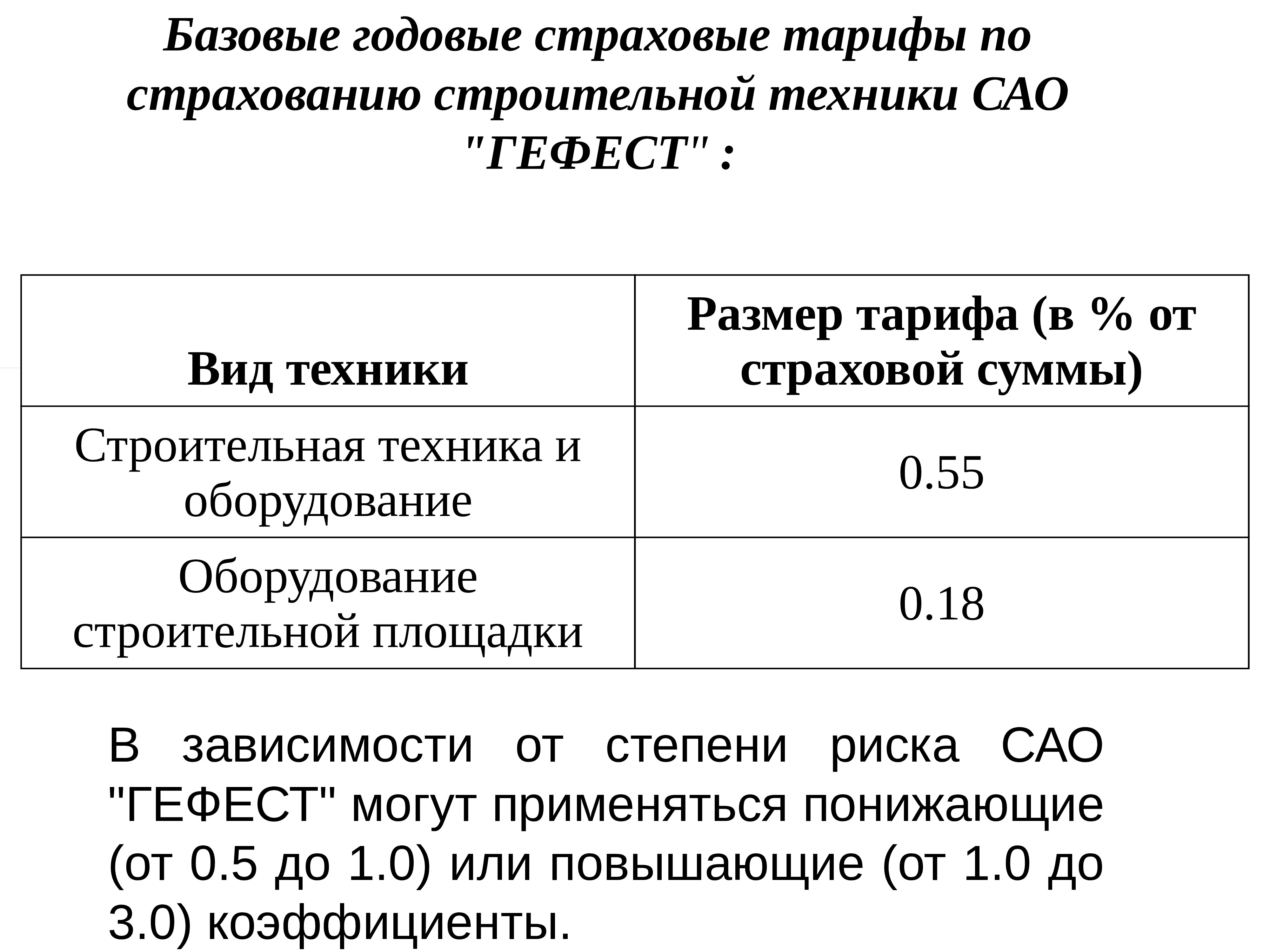 Базовый страховой тариф.