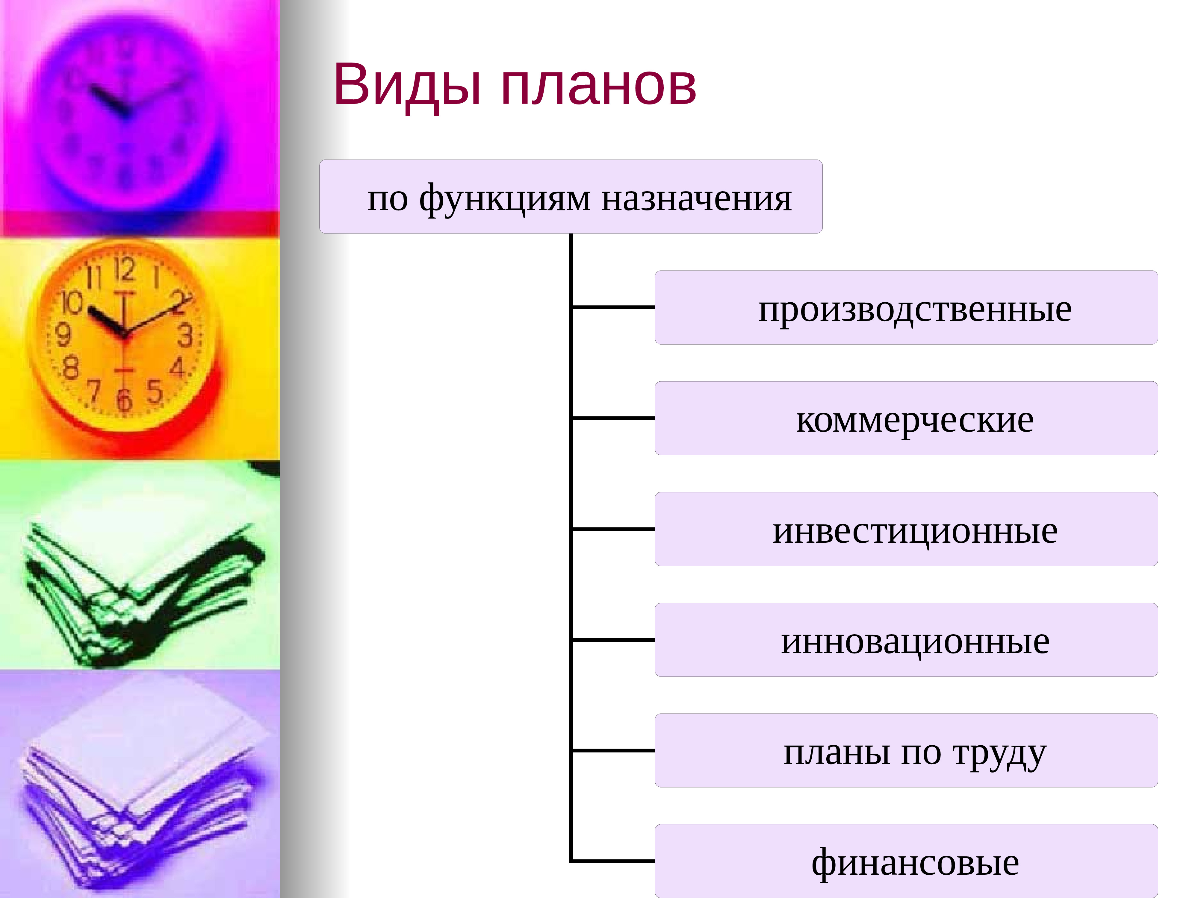 Плановые виды. Вид плана по функциям. Виды планирования по функциям. Виды планов функции планирования. Виды планов по функциям назначения.