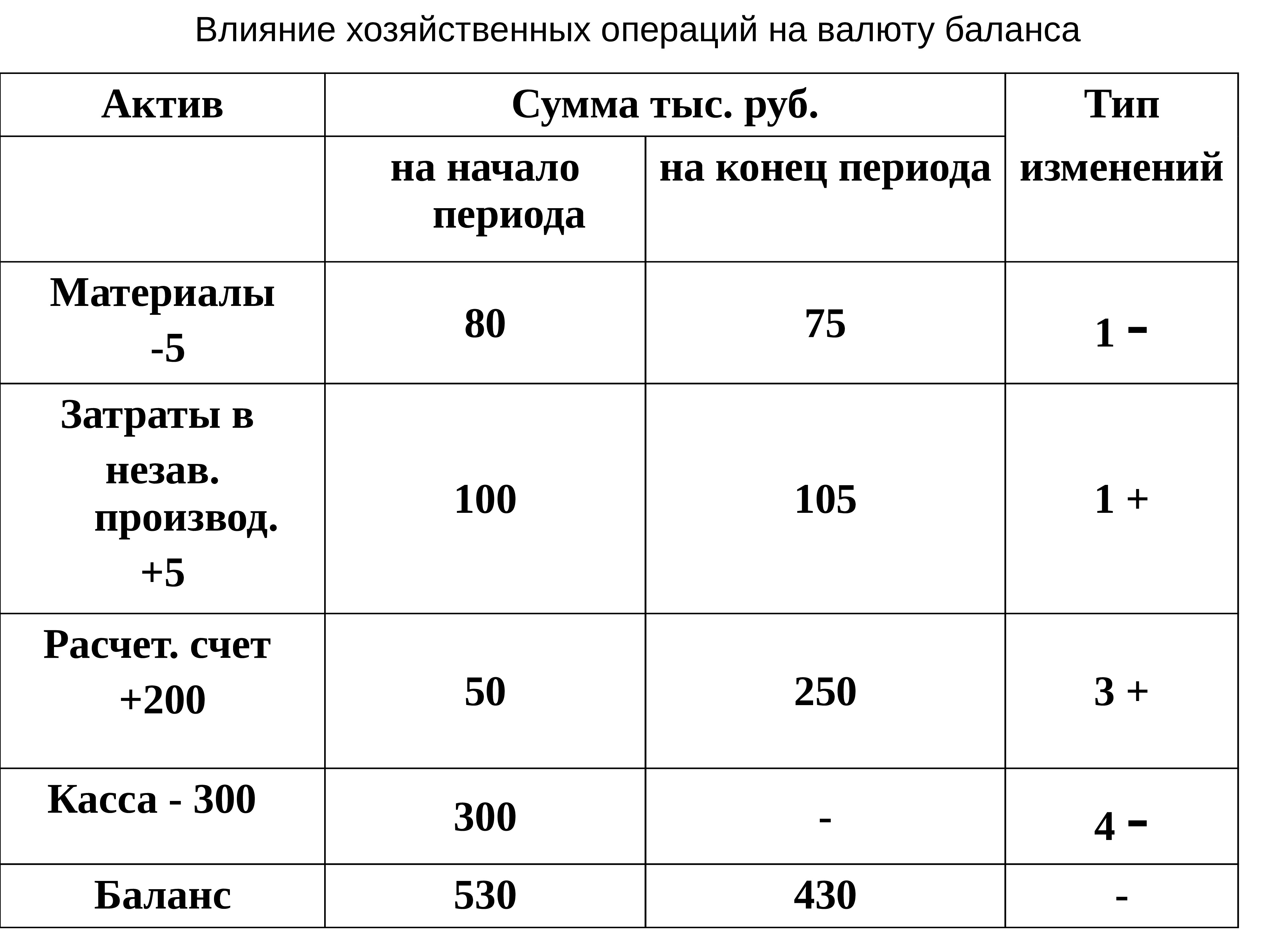 Валюта баланса счет. Валюта баланса это.