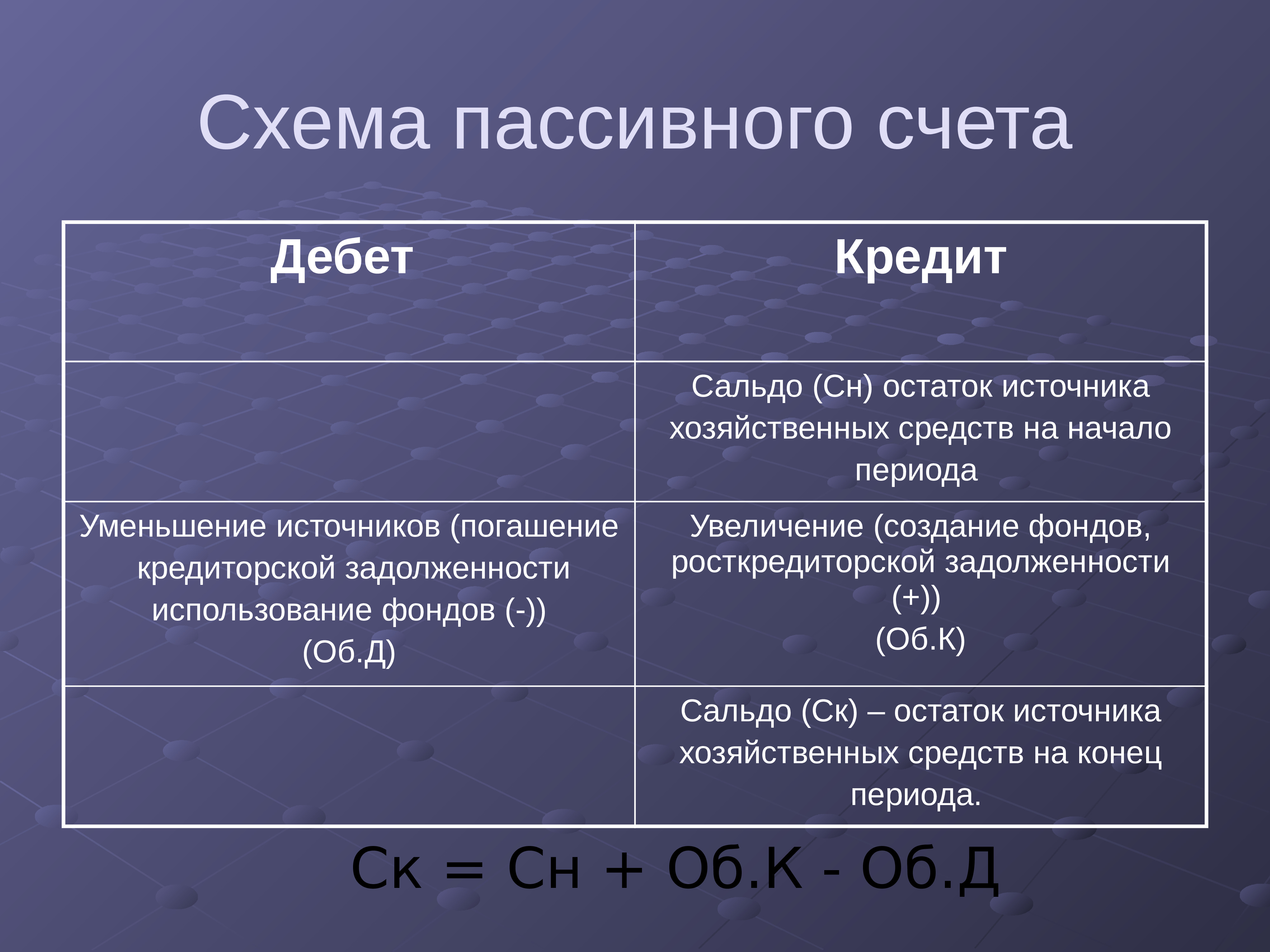 Схема активно пассивные счета