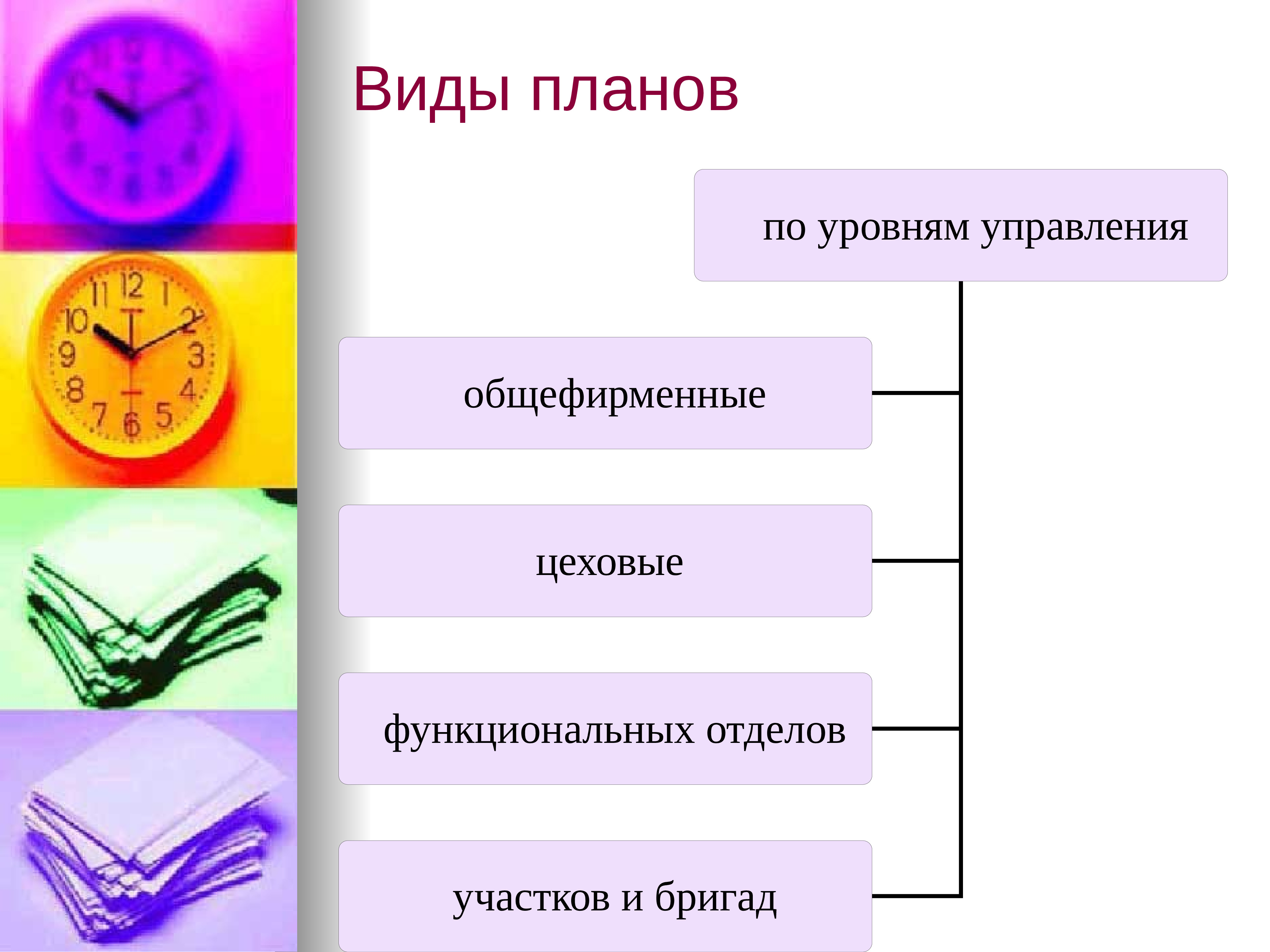 Все виды планов