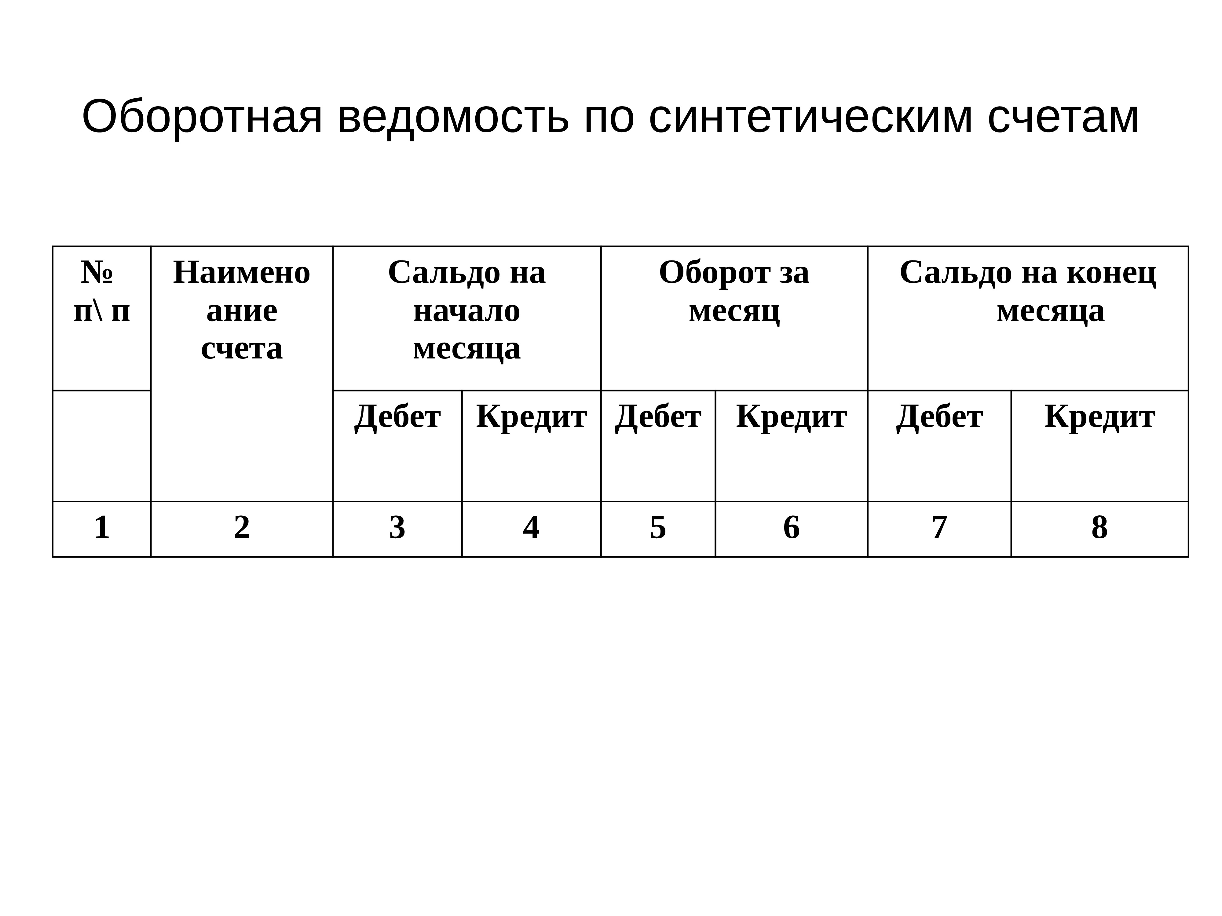 Назначение оборотных ведомостей по синтетическим счетам. Оборотная ведомость по синтетическим счетам. Ведомость остатков по синтетическим счетам. Оборотная ведомость по синтетическим счетам за месяц. Оборотная ведомость по синтетическим счетам предприятие.