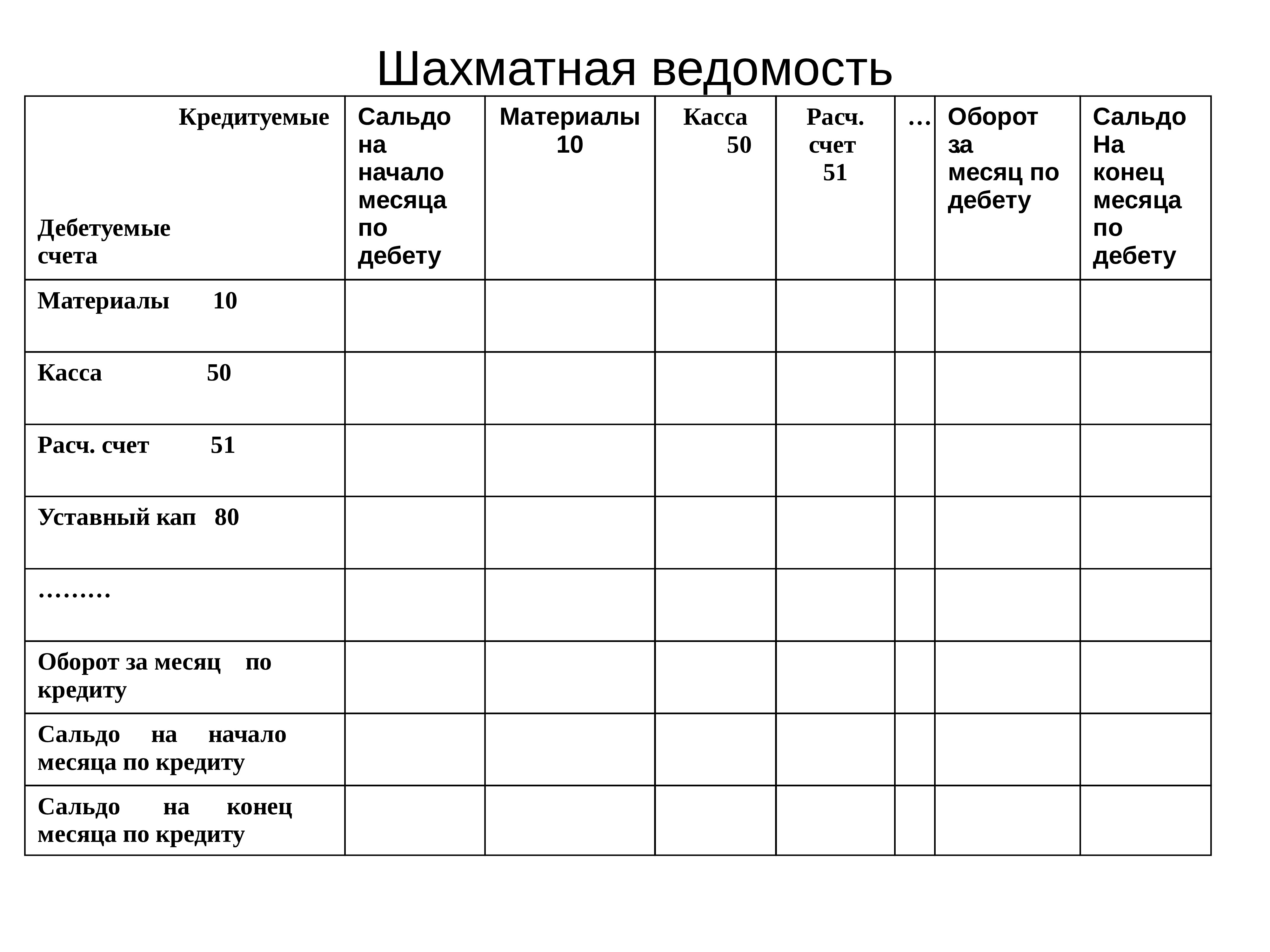 Шахматная ведомость образец