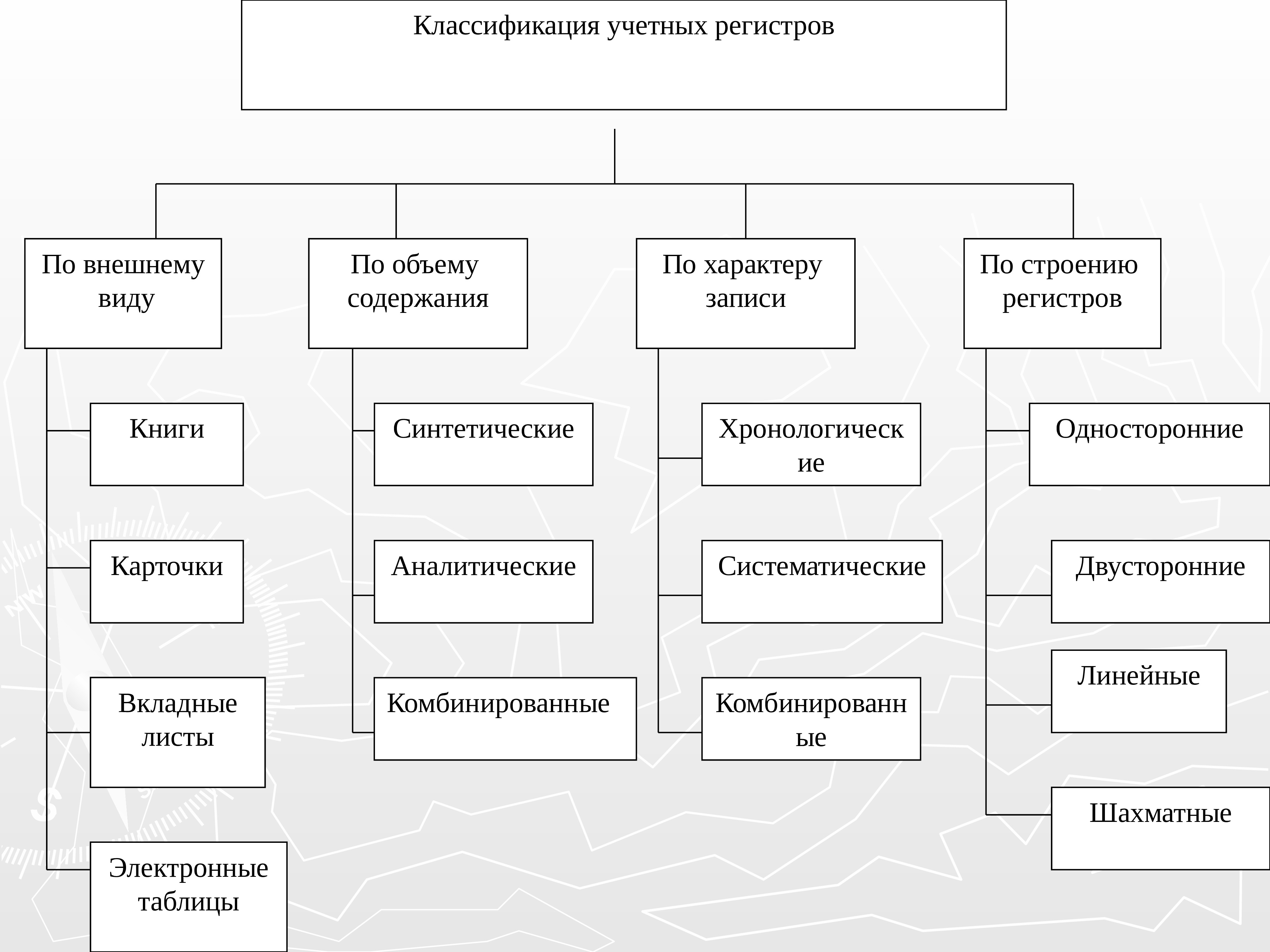 Учетные регистры книги. Классификация учетных регистров. По внешнему виду учетные регистры подразделяются на. Классификация объектов недвижимости. Учетные регистры по характеру записей.