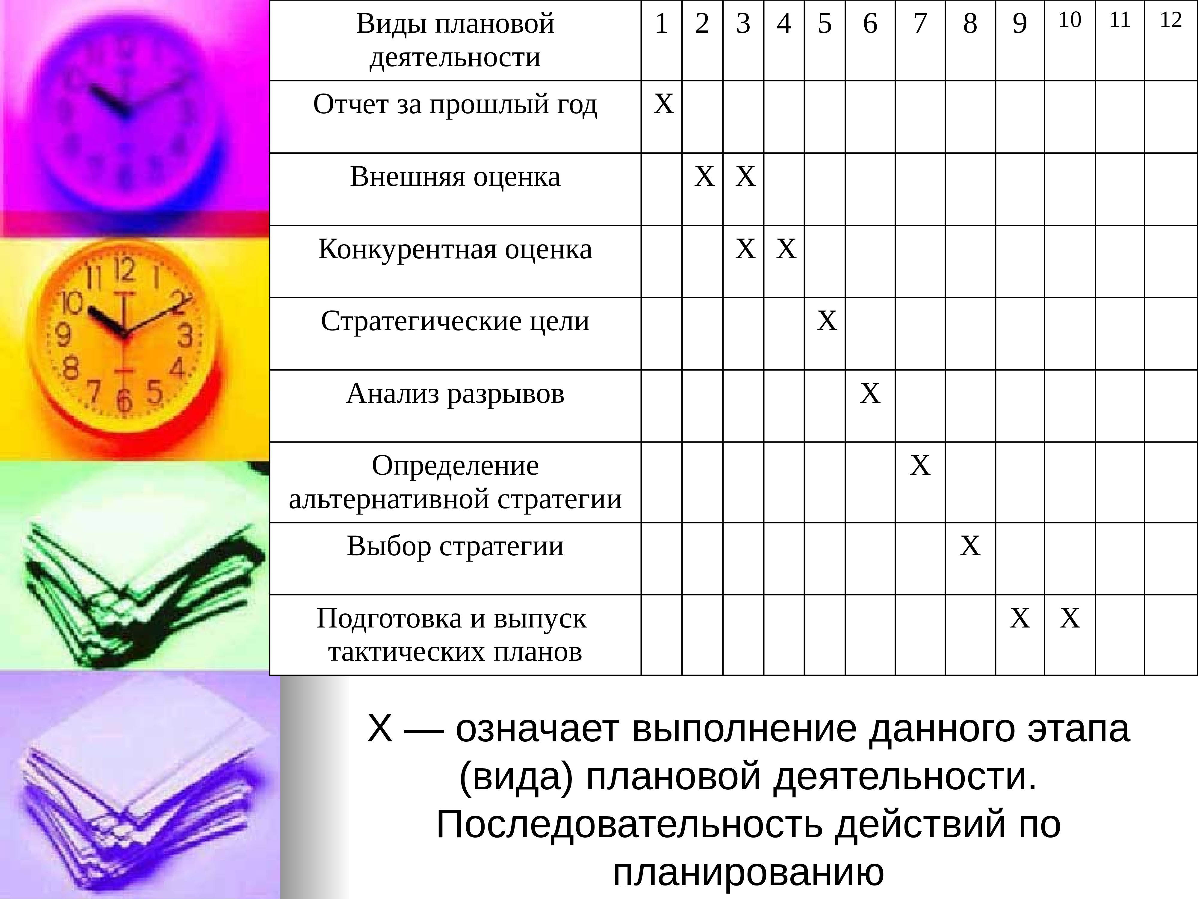 Типы плановых цен. Виды плановой деятельности. Виды плановых услуг. Как оценивать внешний вид. Плановая активность.