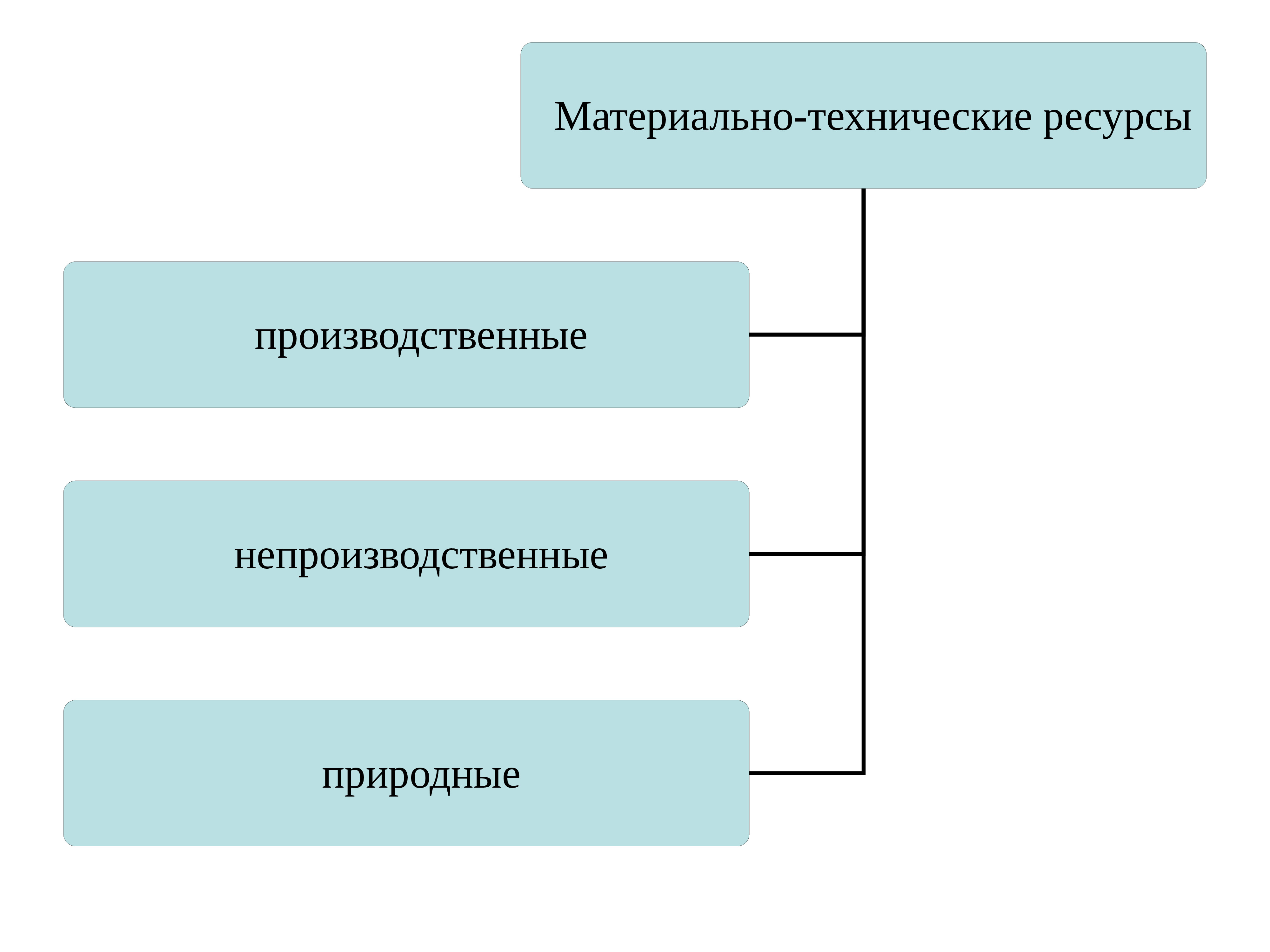 Предприятие как объект. Какие экономические объекты вы знаете. Доклад про экономический объект. Хозяйственные объекты. Предприятие как экономическая категория.