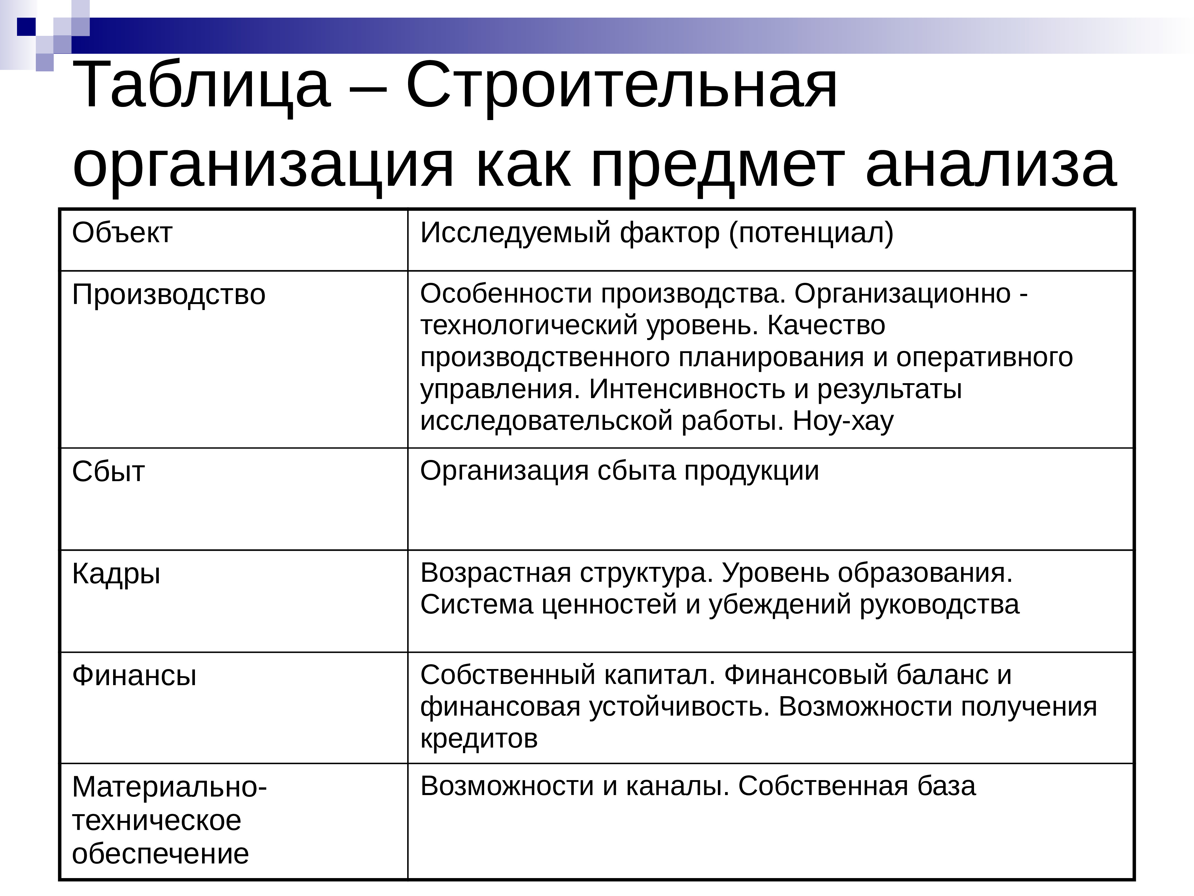 Хозяйственные объекты. Таблица строительства. Таблица строительные организации. Предмет анализа это. Фирма как экономический объект.