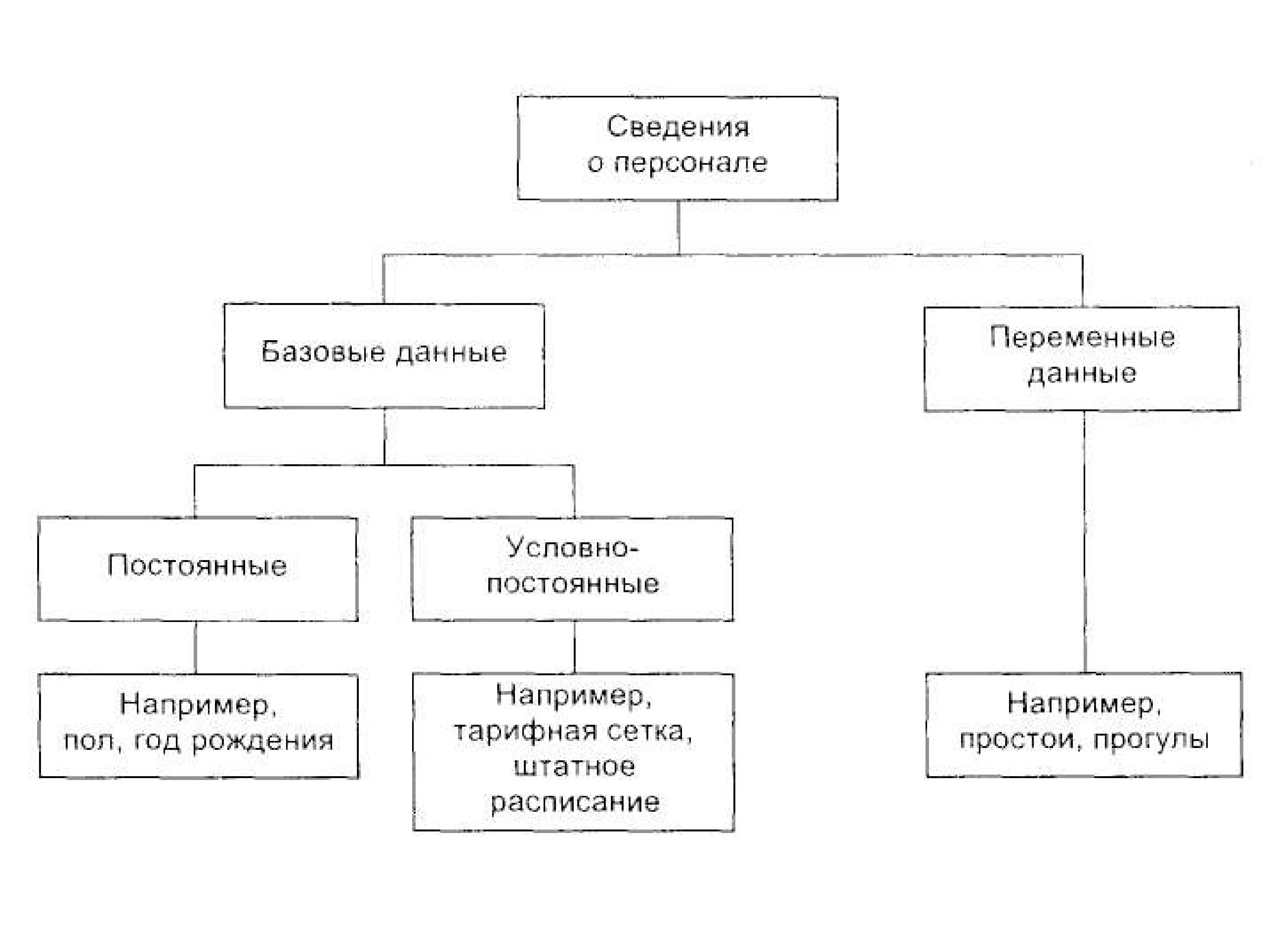 Производственные ресурсы предприятия. Предприятие как экономический объект. Производственные ресурсы строительной организации. Хозяйственные объекты. Какие экономические объекты вы знаете.