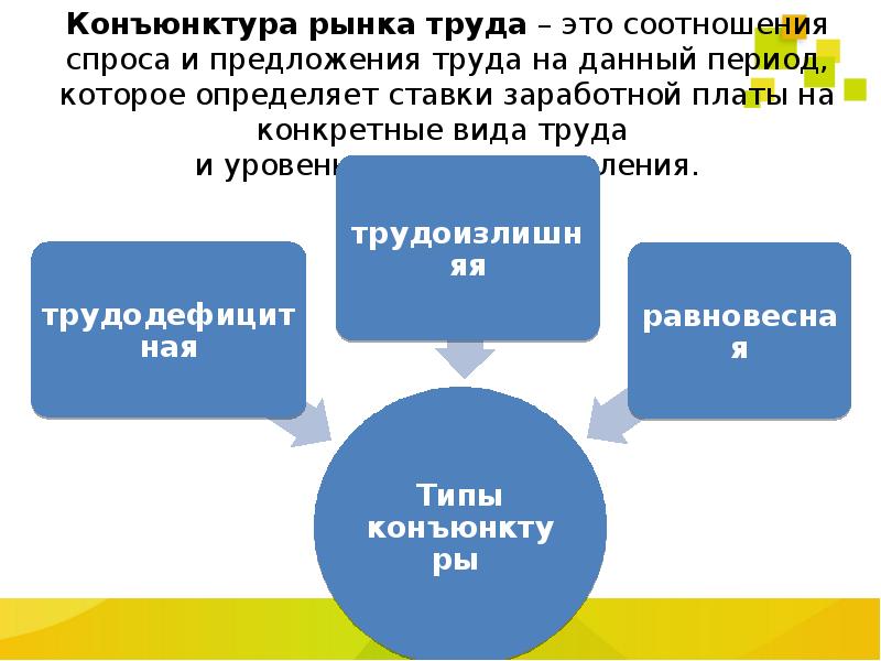 План на тему человек на рынке труда