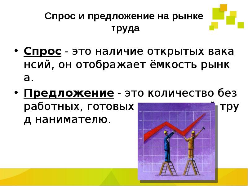 Спрос предложение презентация