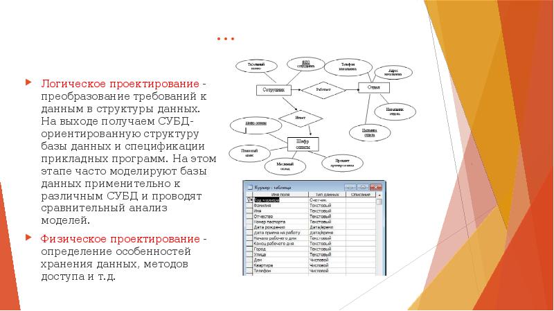 Требования к проекту бд